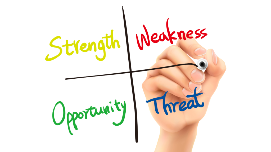 SWOT Analysis